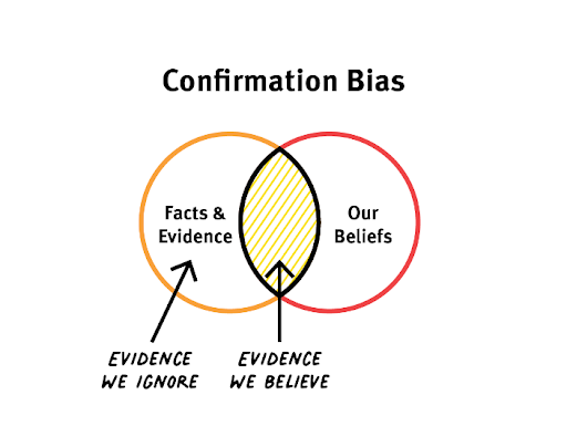 confirmation-bias1 confirmation-bias1