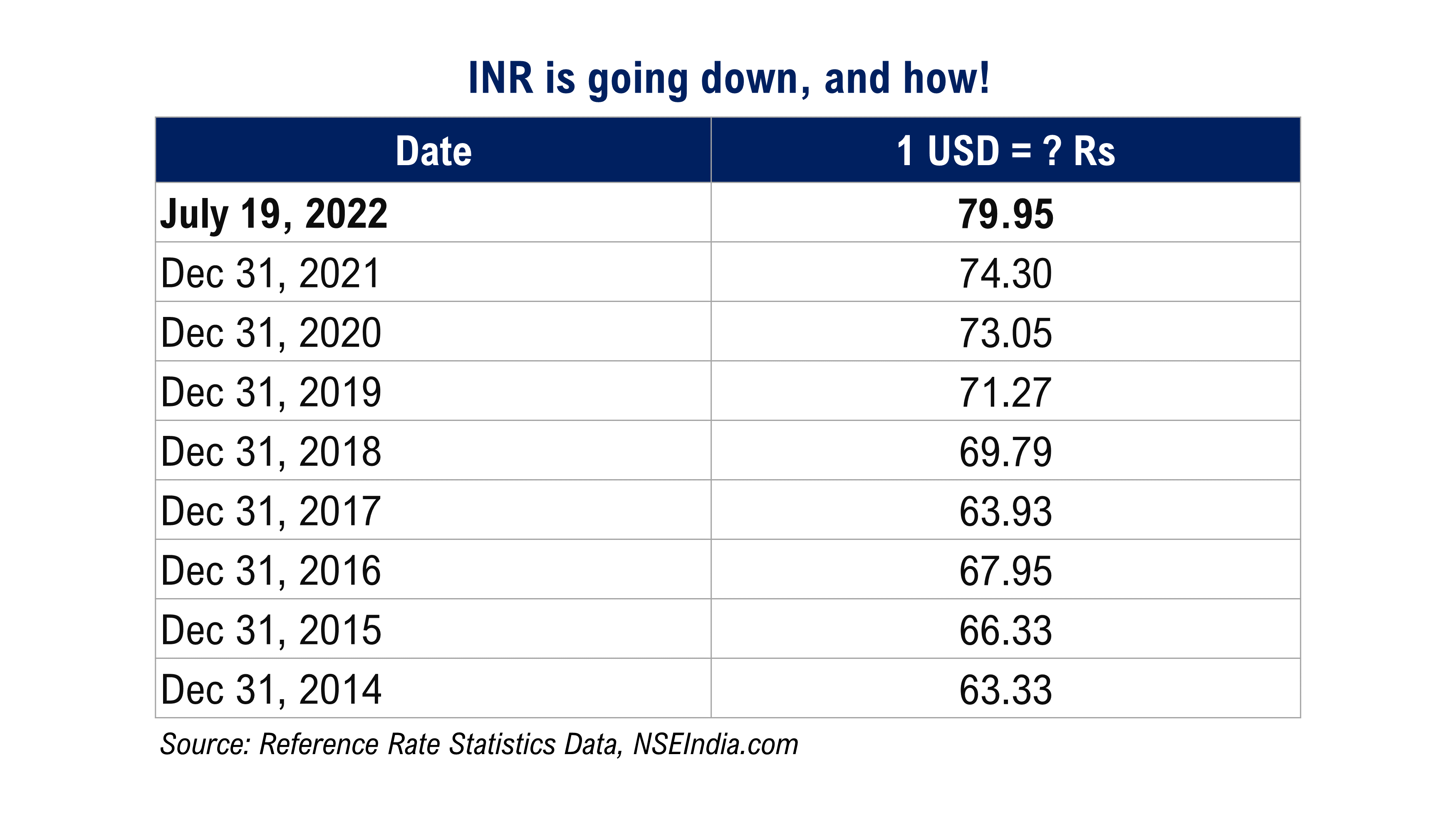 inr-usd inr-usd