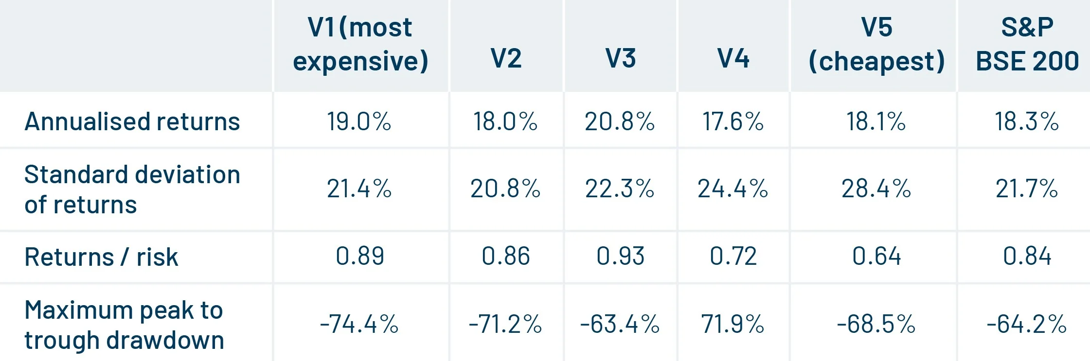 dsp-tables-27-sept-v2-02 dsp-tables-27-sept-v2-02