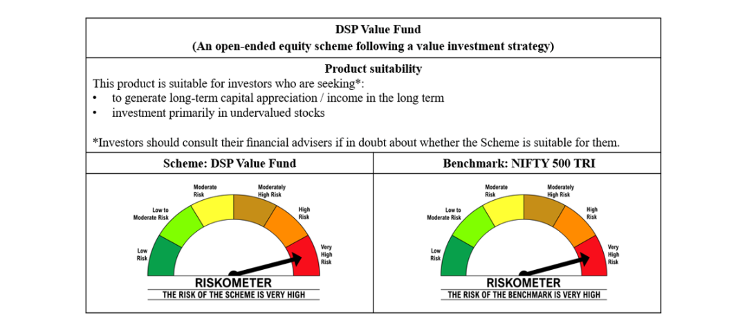 riskometer-value