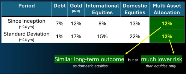 maaf-insight-blog-table-2 maaf-insight-blog-table-2