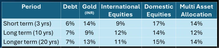 maaf-insight-blog-table-1 maaf-insight-blog-table-1