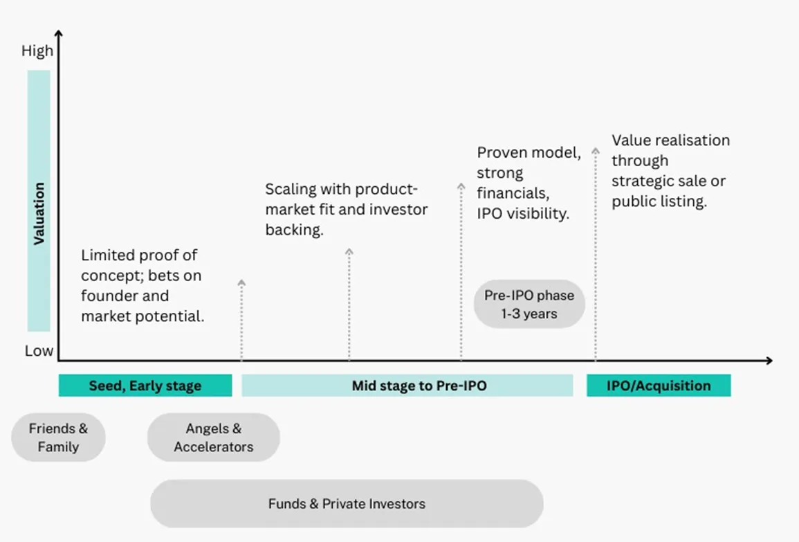 startup_valuation_stages startup_valuation_stages