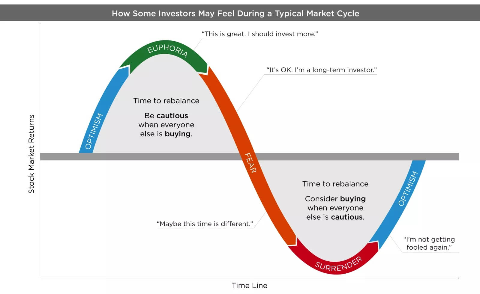 psycology-of-investing-9 psycology-of-investing-9