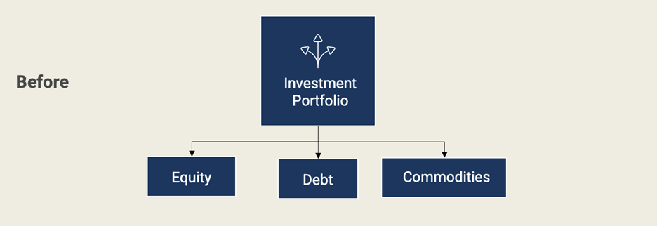 puzzle-of-portfolios puzzle-of-portfolios
