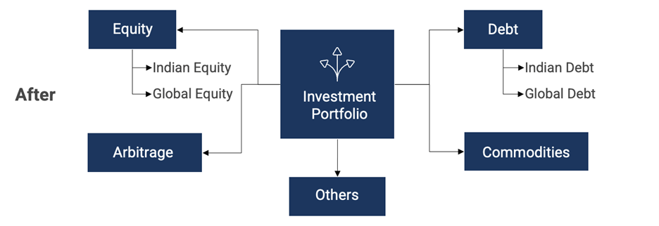 puzzle-of-portfolios-2 puzzle-of-portfolios-2