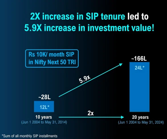 nifty-next-50 nifty-next-50